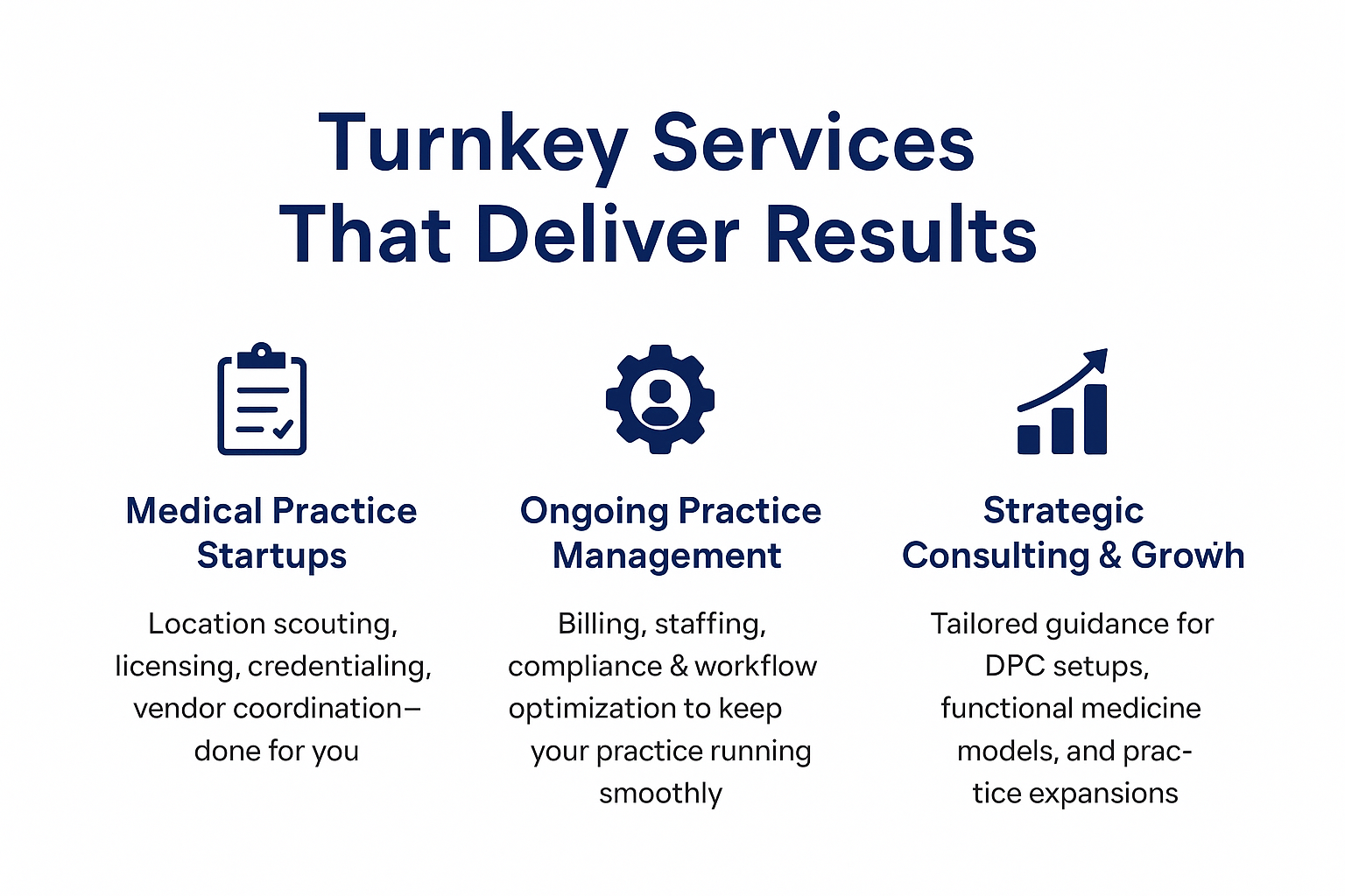 Medical practice startup turnkey package